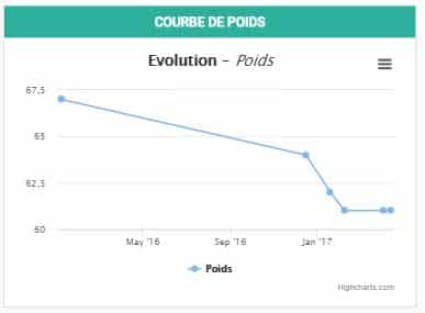 Liberfit : nouveautés des version 1.5.3 à 1.5.4